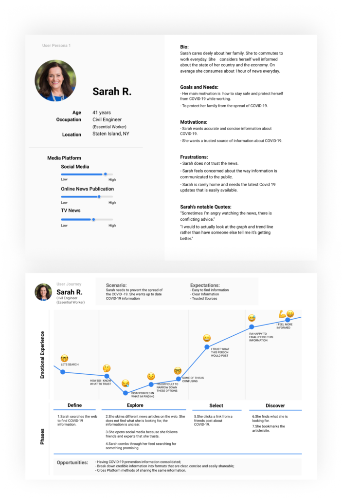 showcase of the persona and user journey for the case study