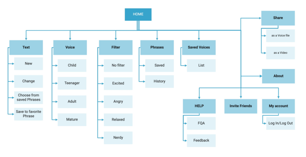 App Map Navigation