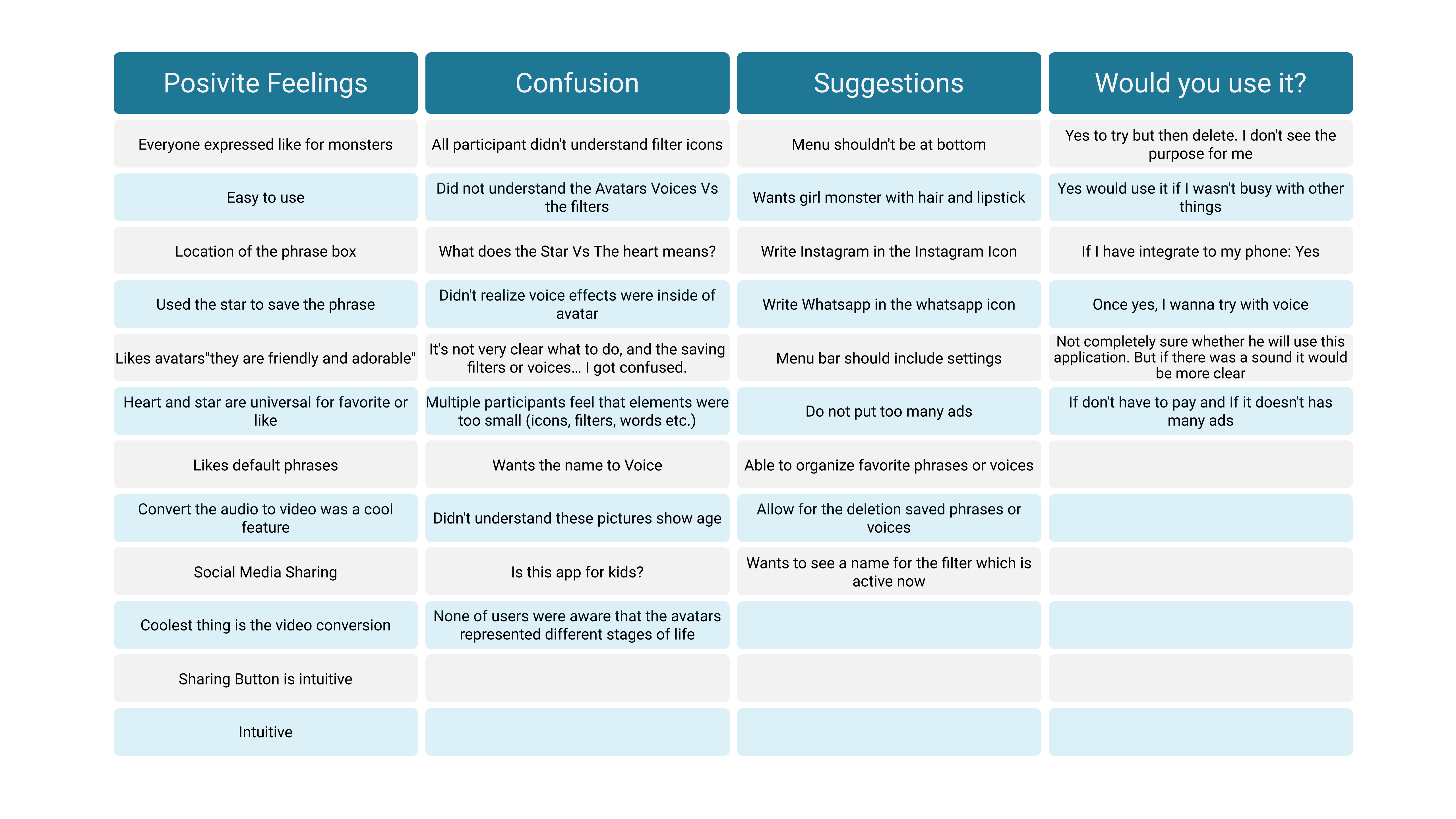 User Testing Results